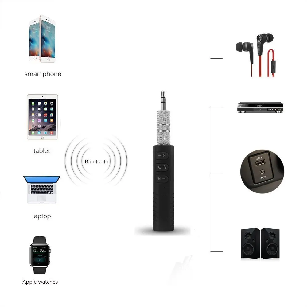 Gonoker приемник Bluetooth адаптер Беспроводной AUX приемника 4.1 Hands-Free Car Audio Динамик дома