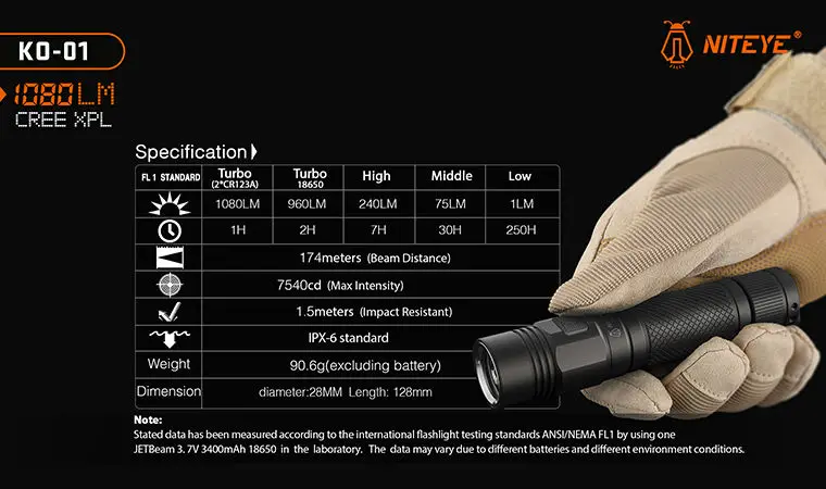 Тактический фонарь JETBeam NITEYE KO-01, 1080 люмен, 1*18650, боковой переключатель, фонарь