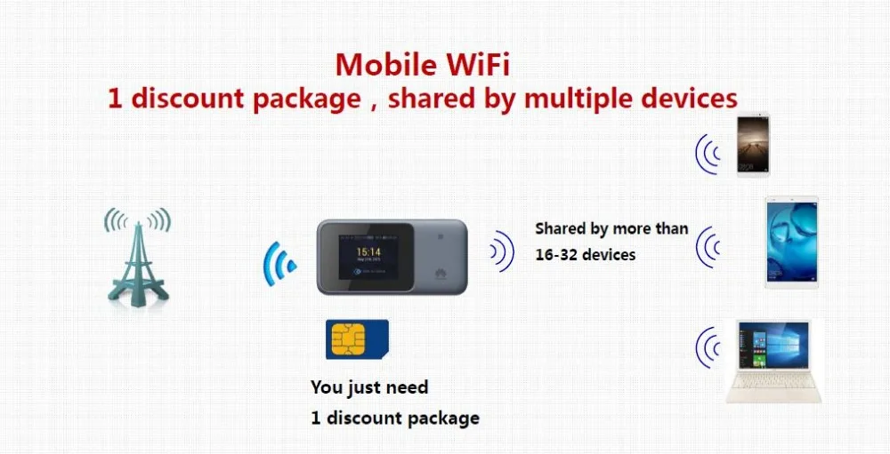 Разблокированный huawei E5788(E5788u-96a) 4G LTE cat6 Карманный Wi-Fi маршрутизатор Мобильная точка доступа беспроводной маршрутизатор 4G модем ith 2,4 дюймовый экран