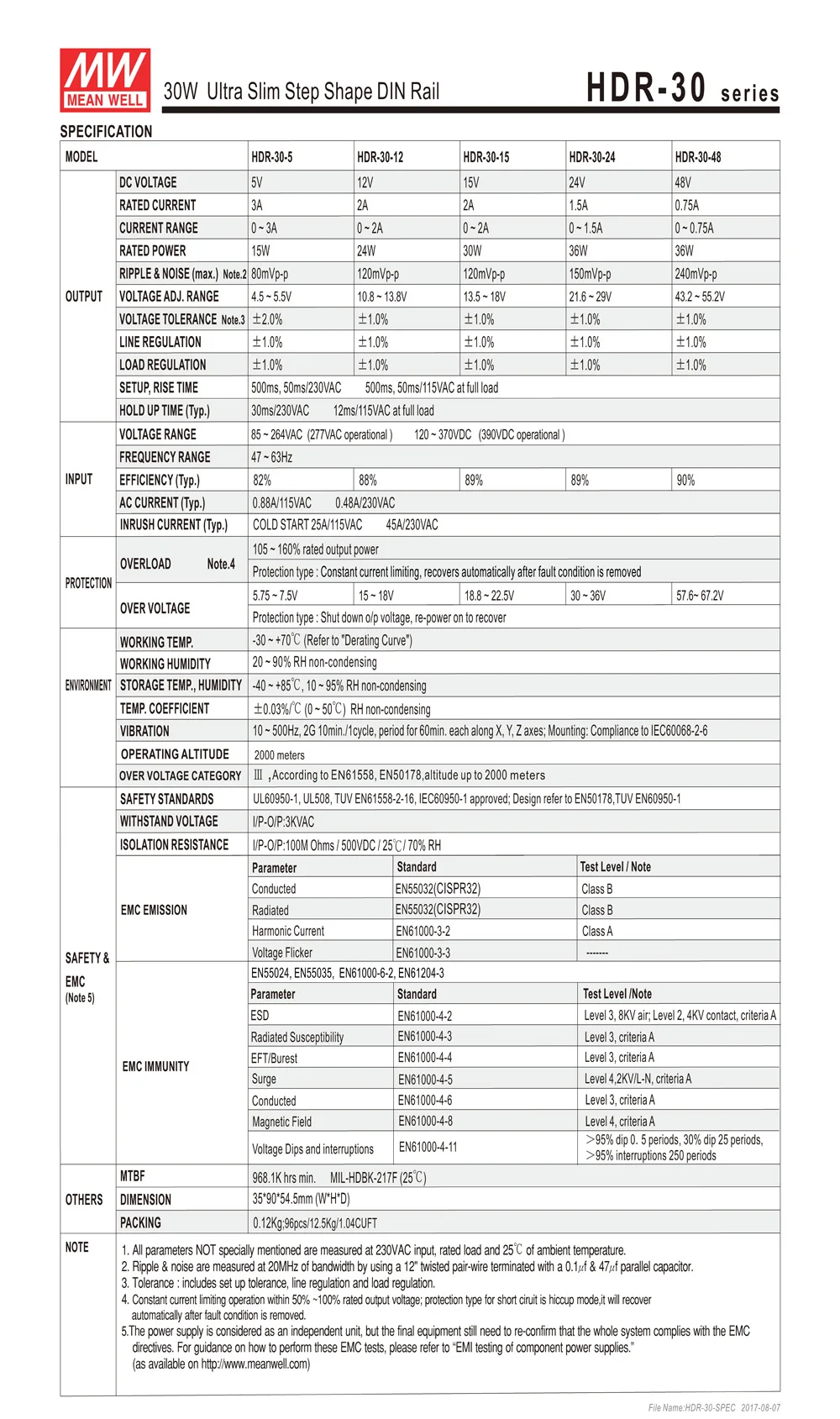 MEAN WELL HDR-30-12 24W 2A 12V din-рейка источник питания meanwell ступенчатая форма мини тонкий размер источник питания 12V DC Регулируемый