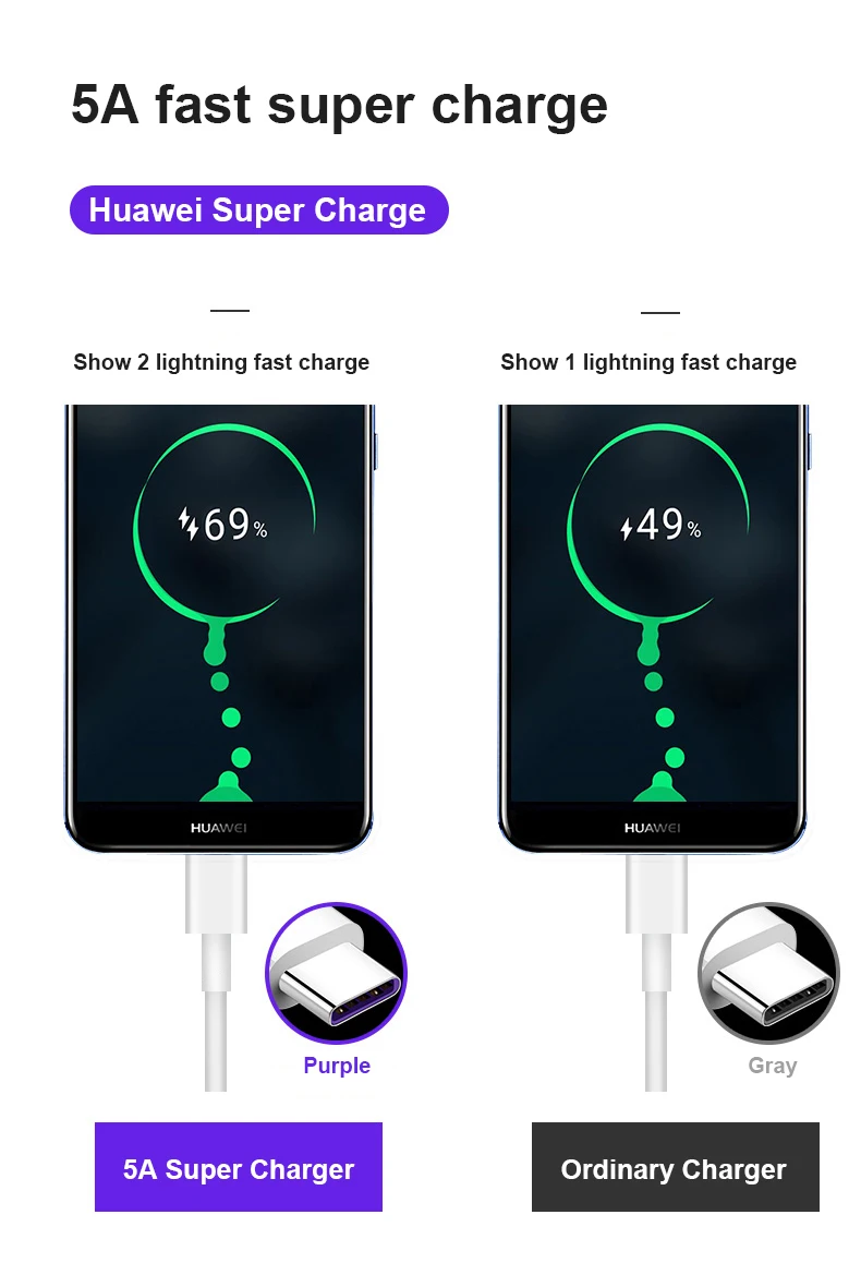 USB C для huawei Super Charge 5A Быстрый usb type C кабель для Xiaomi Redmi K20 Note 7 Быстрая зарядка 3,0 кабель type-C для samsung S9