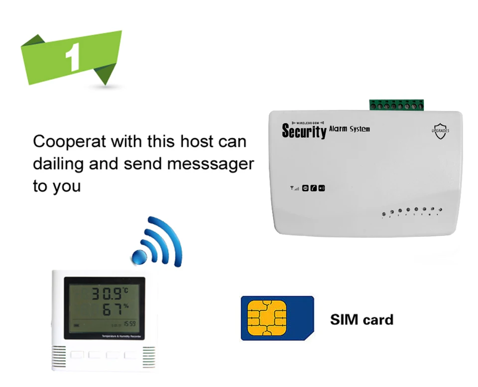 Автоматический набор и SMS GSM сигнализация система мониторинга домашней безопасности температура и влажность Крытый Открытый термометр Влажность монитор
