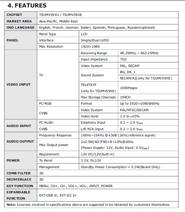 Плата драйверов T. VST59.03 LCD/LED для ноутбука L141X1 (TV + HDMI VGA CVBS USB) LVDS повторного