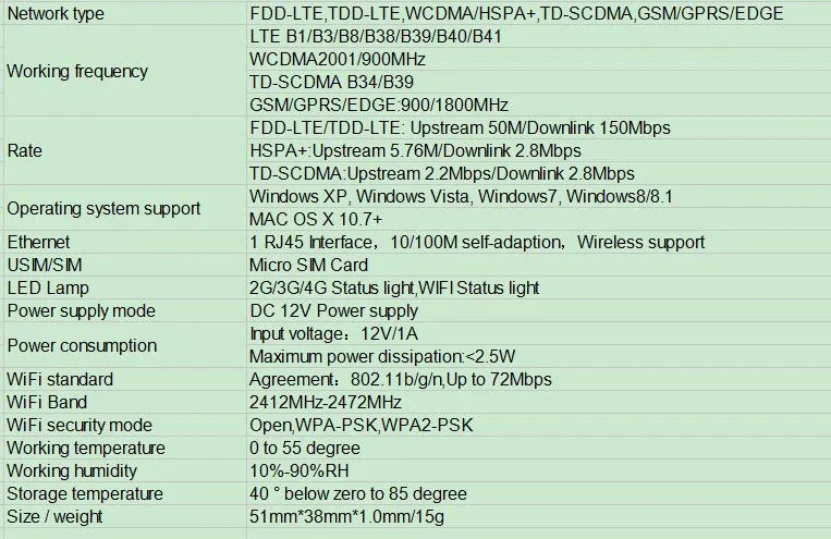OwlCat 3g 4G SIM Камера видеонаблюдения запасные части 4G PCB модуль материнская плата zte замена сигнала материнская плата