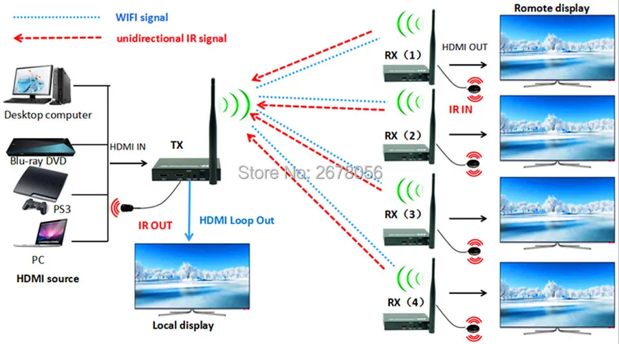330ft беспроводной wifi + Петля выход ИК HDMI удлинитель 100 м как сплиттер 1080 P аудио