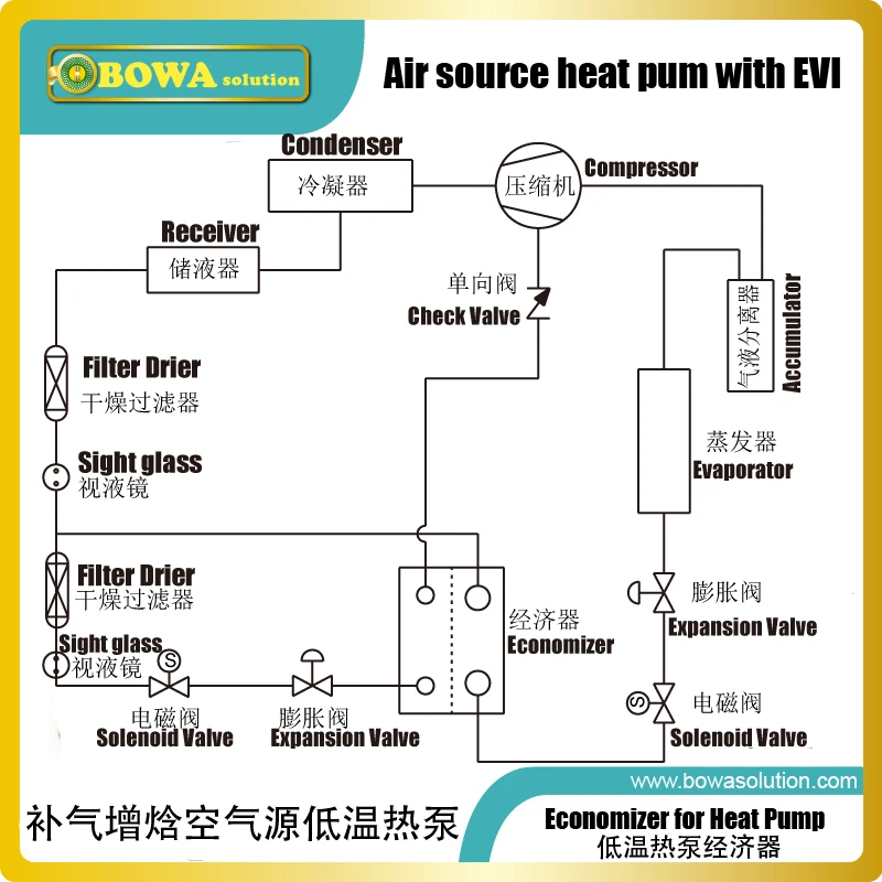 1/2" Filter Dries adsorb system contaminants such as water which can create acids and two to provide physical filtration | Бытовая
