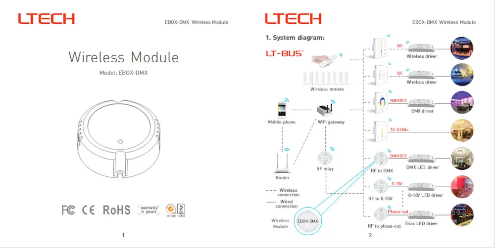 LTECH EBOX-DMX wireless module applies LT-BUS communication protocol and converts it to DMX512 through RF | Лампы и освещение