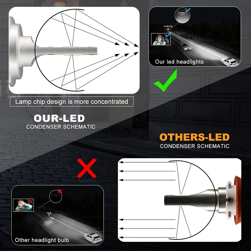 

AUTBIC 2PCS Car Mini Headlight Bulbs H7 LED H1 H4 H11 9005 Hb3 9006 Hb4 Lamp 12V 50W 6500K 8000LM IP68 Auto Headlamp Fog Lights