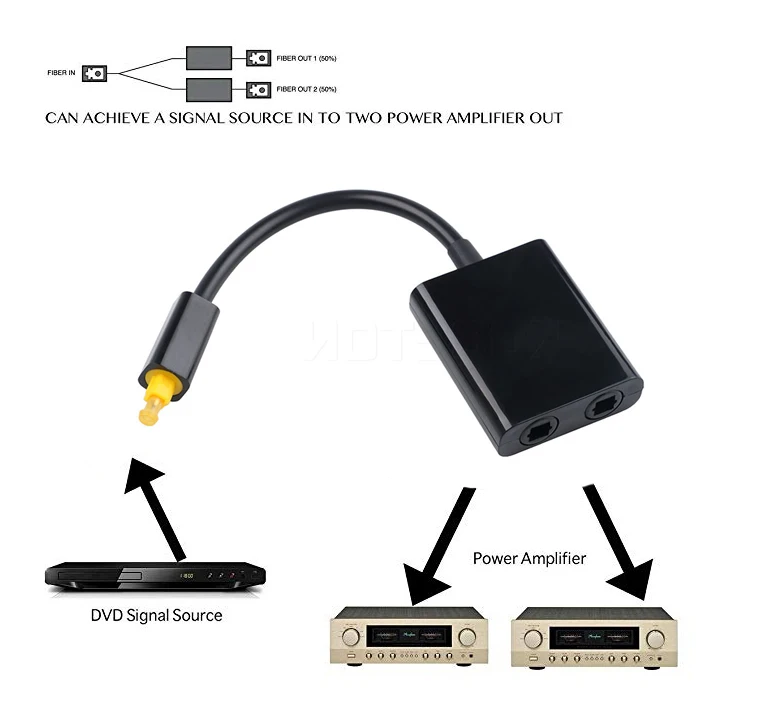 Kebidu 1 шт. мини USB аудио кабель цифровой Toslink Оптическое волокно до 2 Женский