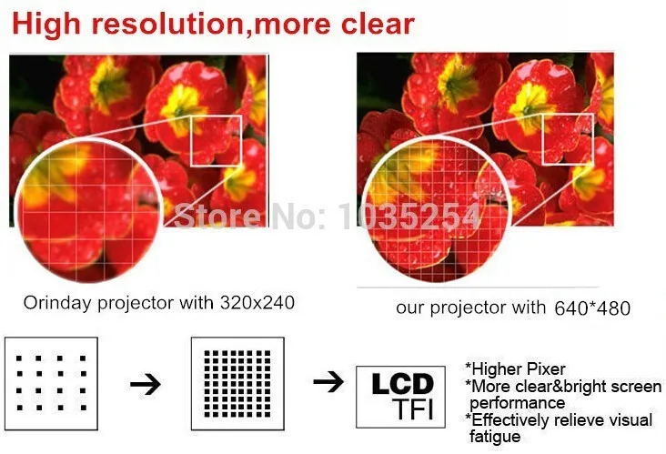 Большая распродажа Мини цифровой светодиодный pico Портативный видео 3D lcd HD проектор Поддержка 1080P идеальный проектор для домашнего кинотеатра