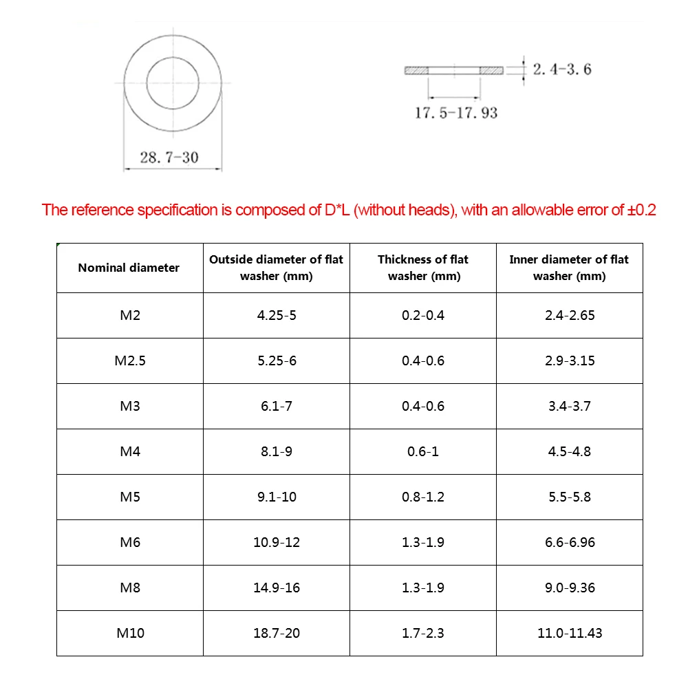 360 шт./компл. DIN125 M2/M2.5/M3/M4/M5/M6/M8/M10 набор из нержавеющей стали с плоским омывателем |