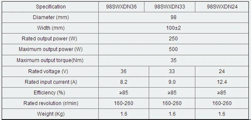 V3 100 мм выпадение 1,6 кг Ультра-светильник маленький Макс 24 В/33 в/36 в 500 Вт дисковый тормоз передний без Холла мотор для электровелосипеда и электровелосипеда