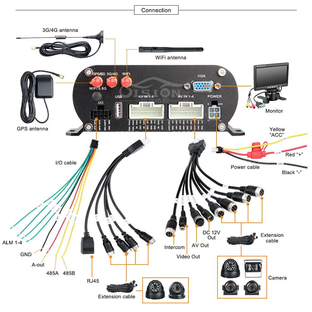 Автобус Serveillance 8CH Мобильный DVR регистратор безопасности 4G Wifi GPS в реальном времени