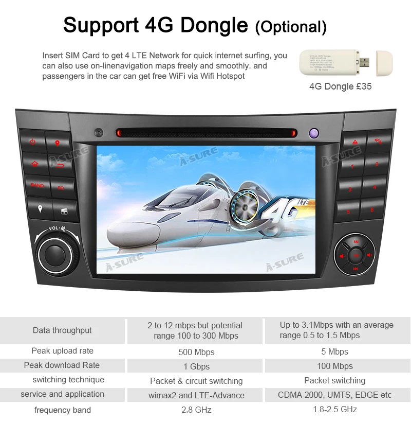 A-Sure 2 Din 7 ''Android 9,0 Авто радио gps dvd-плеер навигация для Mercedes Benz E-Class CLS класс G-Class W211 RDS 32G rom