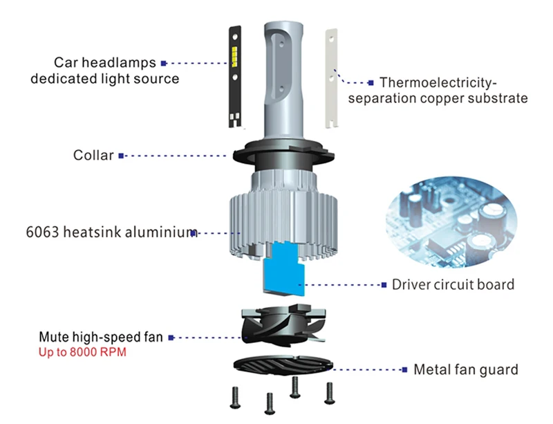 D1 D2 D3 D4 D1S D2S D3S D4S D1R D2R D3R D4R светодиодный фар 8000LM 60W 6000K Автомобильные светодиодные лампы для автомобильных фар фары Conversion Kit 12V 24V