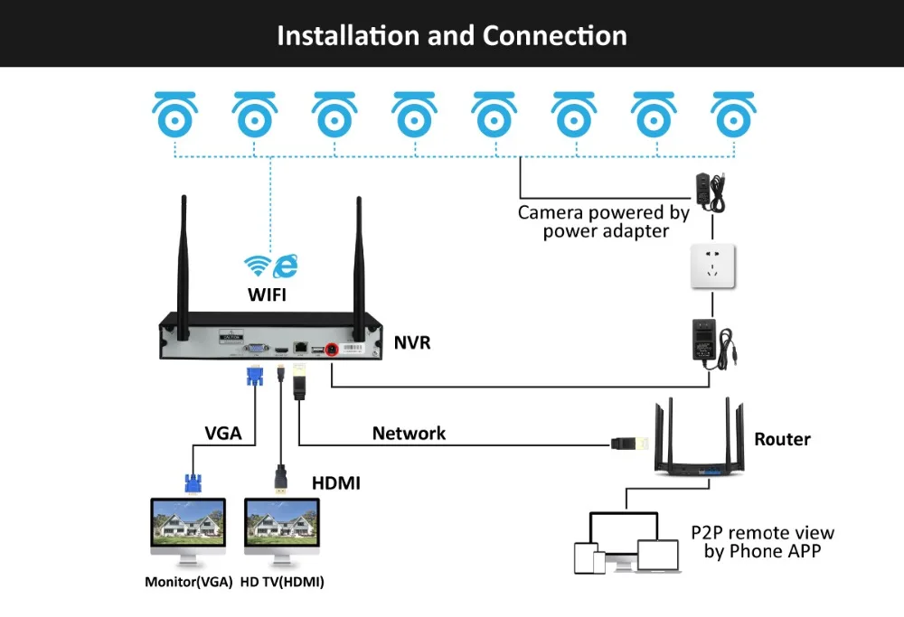 Jennov видео наблюдение NVR 4CH 1080P DVR Домашняя безопасность CCTV беспроводная Wifi уличная водонепроницаемая IP камера безопасности комплект системы