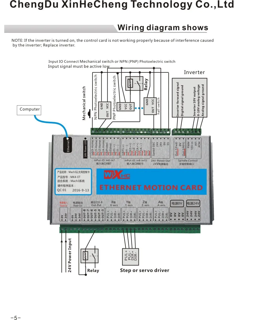 XHC Новое 6 оси Ethernet Mach3 коммутационная плата