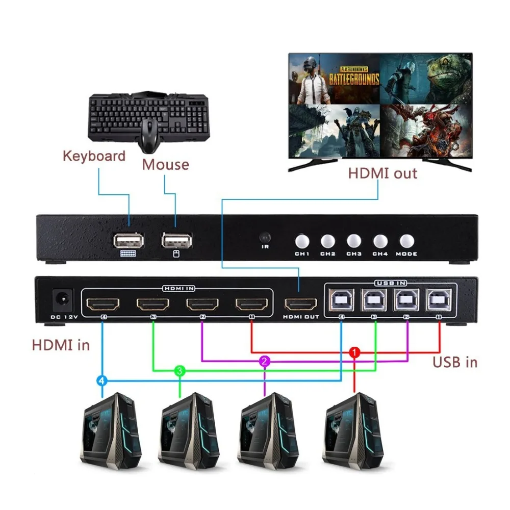 HDMI 4x1 1080 P Quad MultiViewer с USB KM SYN для геймера 4 режима ИК пульт выставочный
