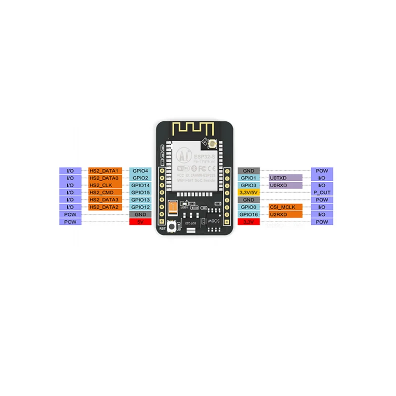 ESP32-CAM Bluetooth и WIFI модуль ESP32 серийный плата камеры Soc Inside IOT | Обустройство дома