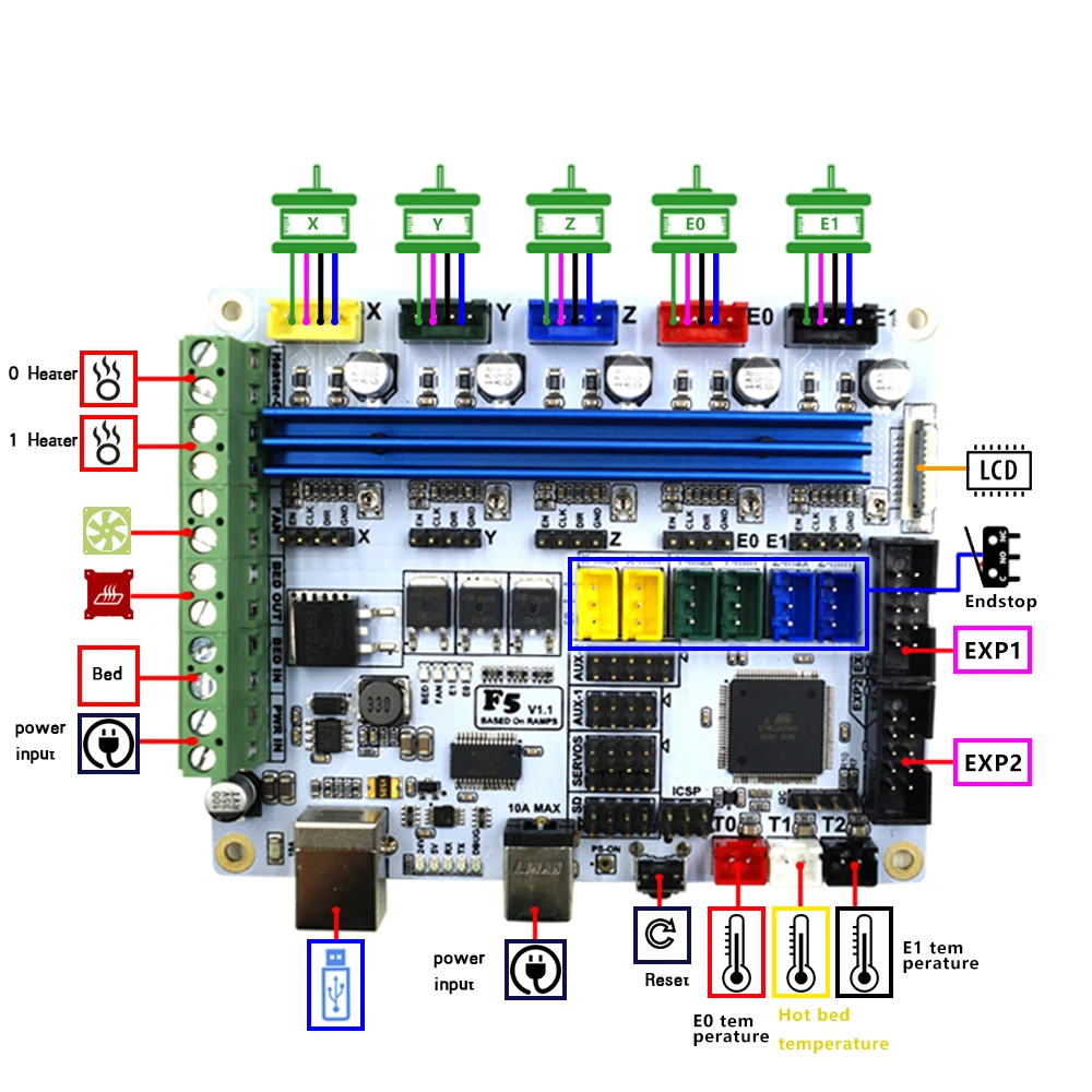 Плата управления 3d-принтером F5 V1.2 на базе ATMEGA 2560 заменяющая основание 1,4& Ramps 1,4 Плата управления lerBoard с USB