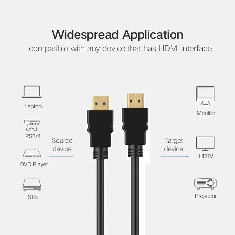 Кабель HDMI 500 шт./лот 4K 2 0 Гц тонкий кабель для проектора PS3 HD LCD Apple ноутбука ТВ