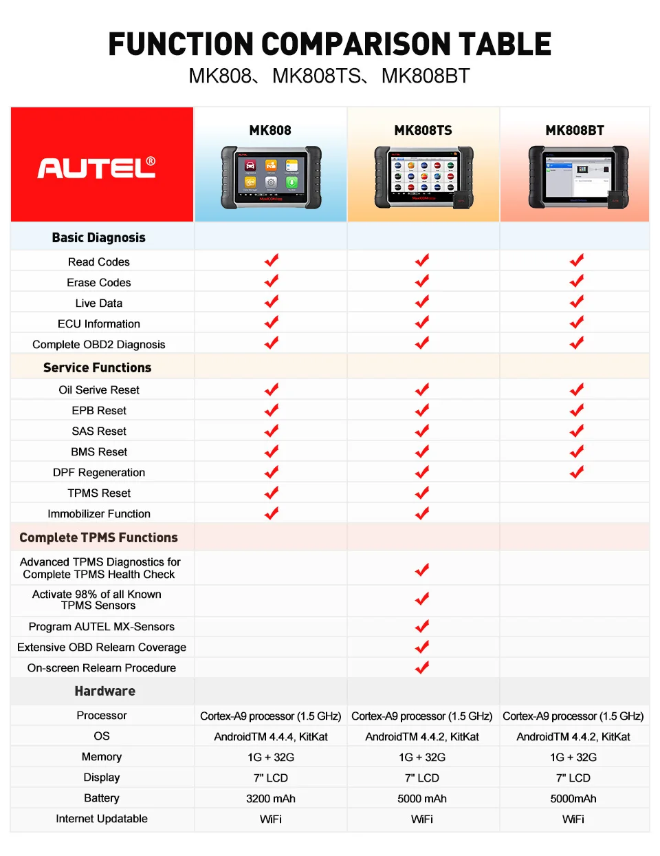 Autel MaxiCOM MK808TS автомобильной OBD2 автомобильные инструменты для диагностики сканер tpms-сервис программирования Сенсор и Bluetooth PK MK808 MS906TS