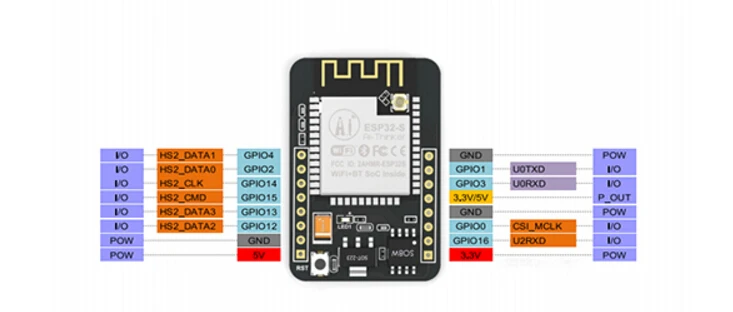 ESP32-CAM беспроводной доступ в Интернет Wi-Fi модуль ESP32 серийный wi-fi ESP32 CAM макетная плата 5V Bluetooth с OV2640 Камера модуль