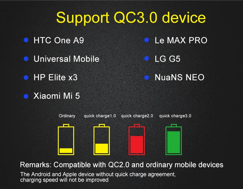 QC 3,0 сертифицированное двойное USB быстрое автомобильное зарядное устройство Smart IC 12 Вт 2.4A для iPhone 7 Plus 6 6S 5 5S для samsung Xiaomi Android Tablet PC