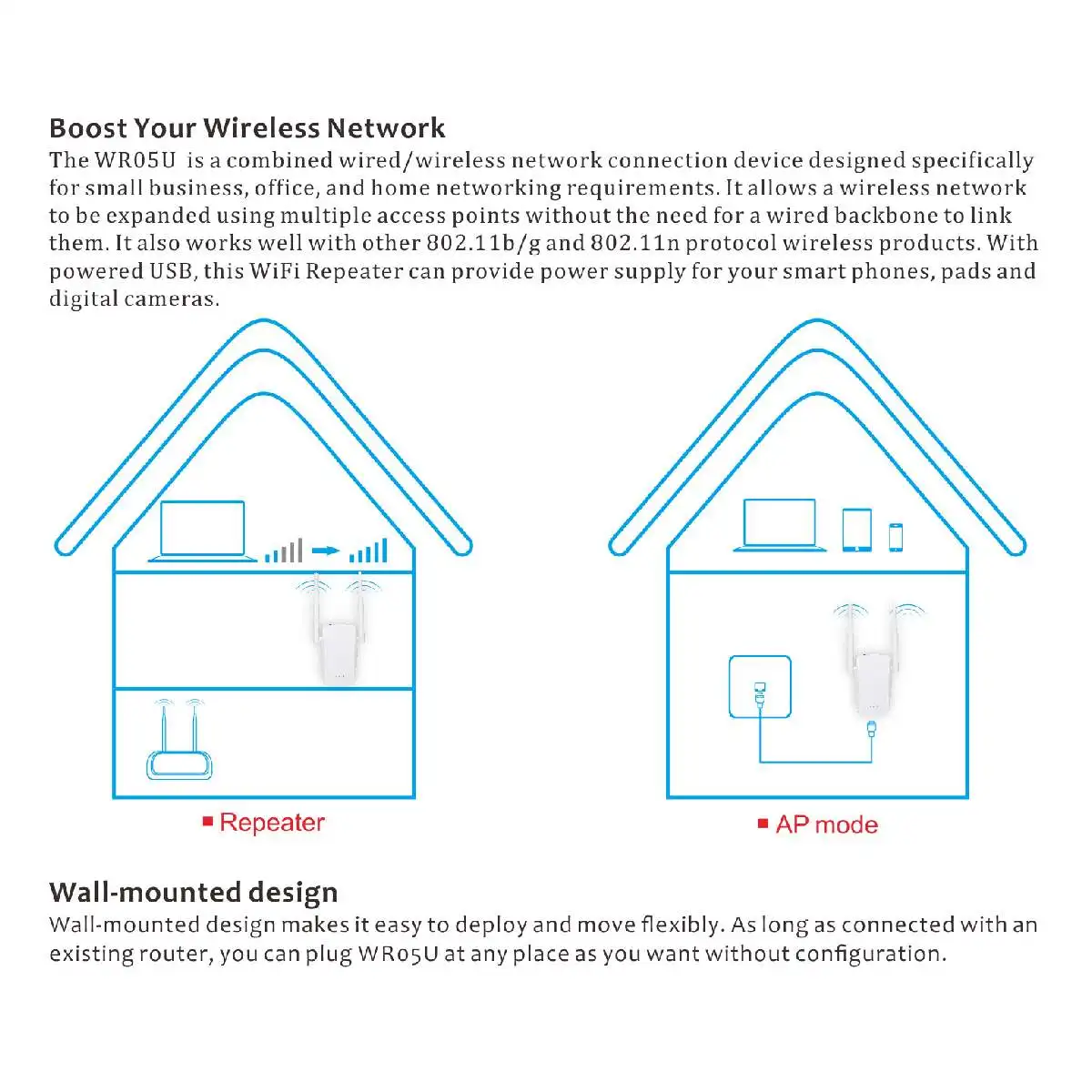 LEROY Беспроводной Wi-Fi ретранслятор WiFi расширитель маршрутизатор 300 Мбит/с двойная антенна усилитель сигнала с внешними антеннами горячая распродажа