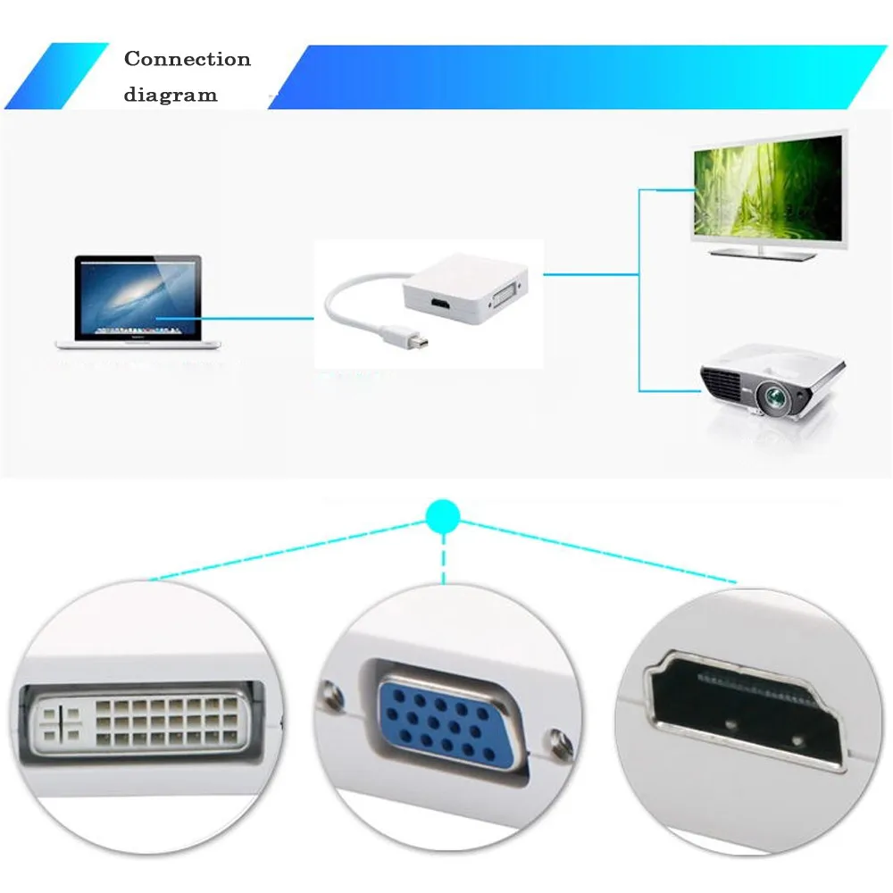 3 в 1 мини дисплей DP Thunderbolt к DVI адаптер VGA HDMI кабель для MacBook насос Белый Черный 5 14| |