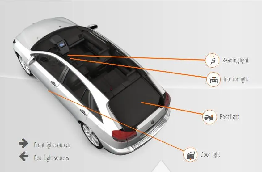 Автомобильное светодиодное Внутреннее освещение для Renault GRAND SCENIC3 4 MEGANE2, автомобильный светильник, лампочки, лампа без ошибок, 8 шт - Цвет: MEGANE2 Saloon LM01