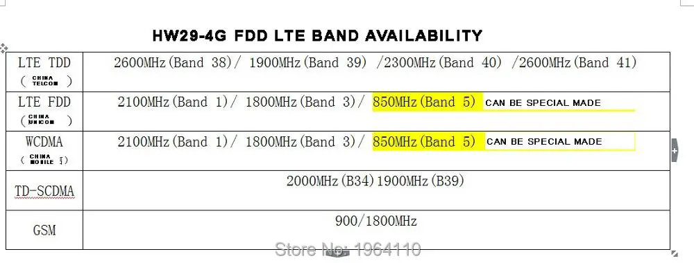 4G FDD LTE на солнечных батареях 1080P пуля ip-камера с ночным видением видео мониторинг видео запись с помощью бесплатного приложения Android iOS