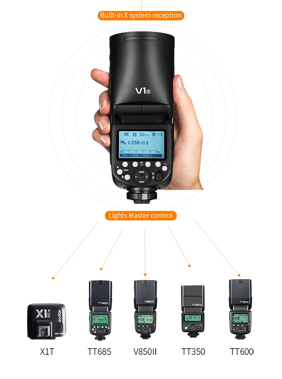 Вспышка Godox V1 V1C V1N V1S V1F V1O V1P ttl 1/8000s HSS литиевая батарея Speedlite вспышка для Canon Nikon sony Fuji Olympus Pentax
