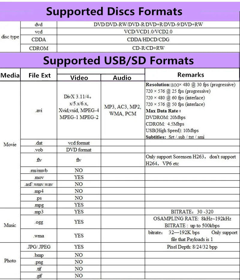 LONPOO мини USB RCA HDMI dvd-плеер без региона несколько OSD языков DIVX DVD CD RW плеер светодиодный дисплей плеер DVD MP3