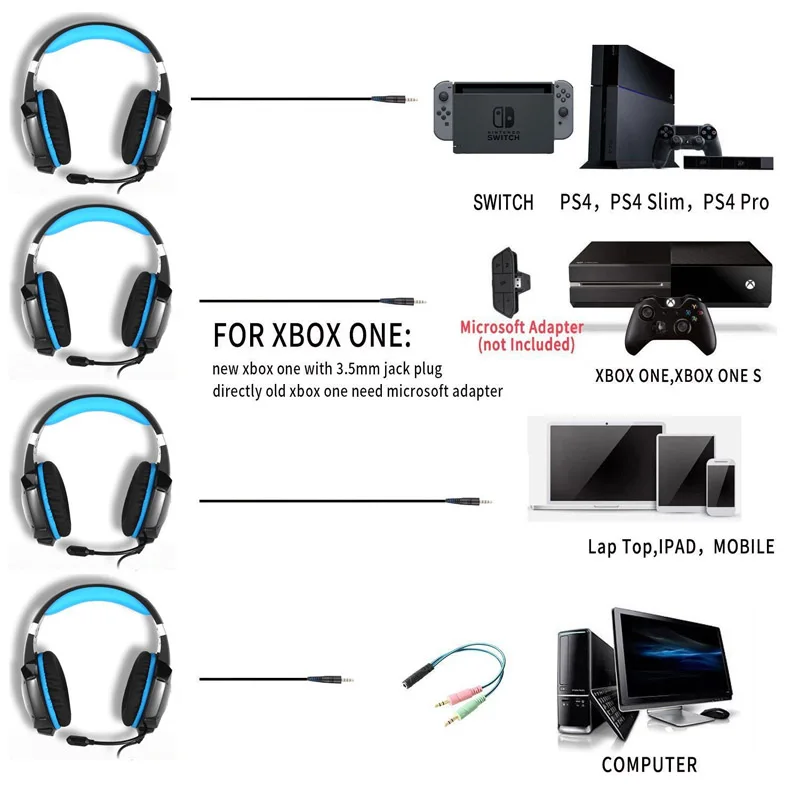 Игровая гарнитура PS4 наушники компьютерные с микрофоном для компьютера