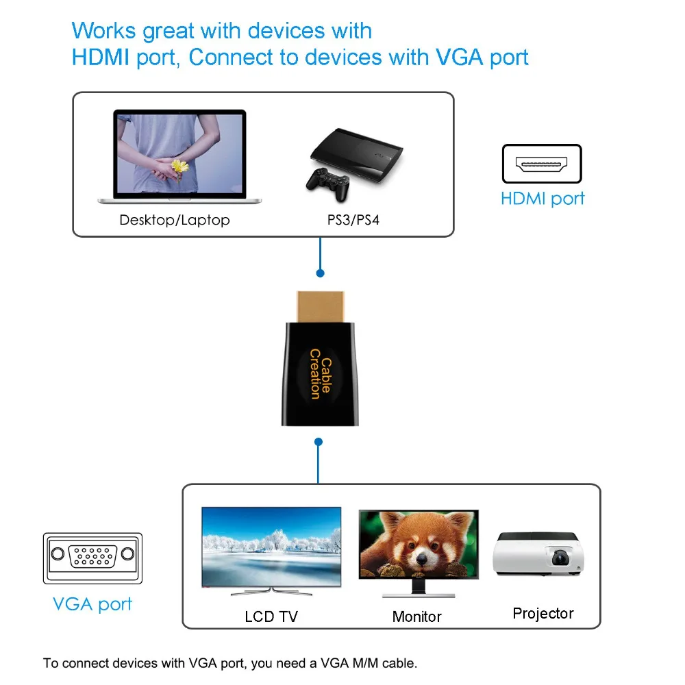 HDMI к VGA адаптер кабель позолоченный HDTV конвертер мужчин и женщин поддержка 1080P
