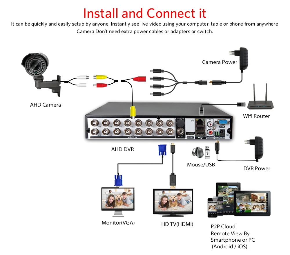 KANTURE 16ch HDMI 1080P DVR комплект 16 шт. 1080p 2MP 3000TVL Водонепроницаемая камера безопасности Система 16ch комплект видеонаблюдения