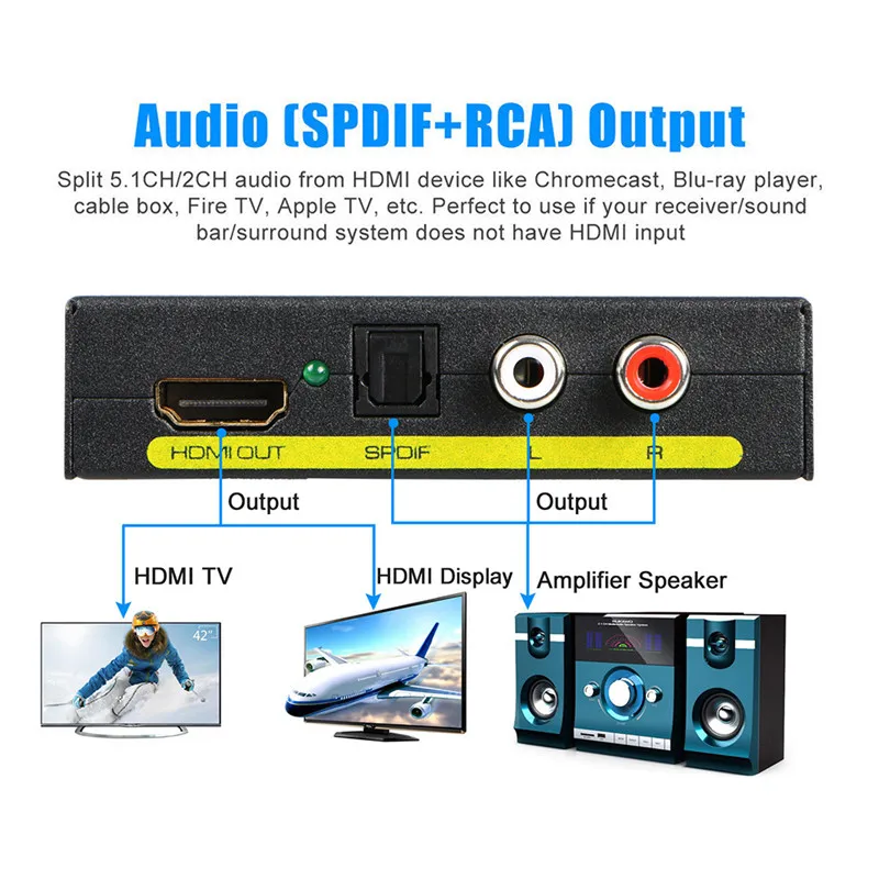 HDMI к оптический + SPDIF RCA L/R экстрактор конвертер аудио сплиттер адаптер 1080P AC