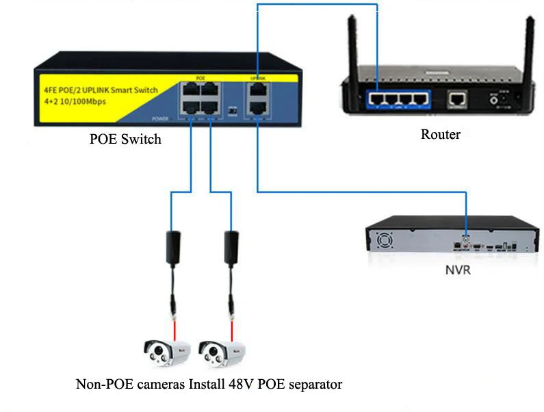 Коммутатор с 6 портами и 4 100 Мбит/с стандарт IEEE802.3af|Коробки передач кабели| |
