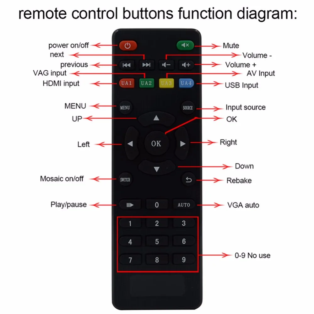 LINK MI 2x5 5x2 настенный видеоконтроллер USB/HDMI/VGA/AV TV процессор 10 ТВ показывает