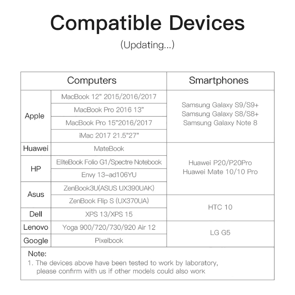 USB C концентратор USB-C к HDMI Micro SD/TF кардридер USB-C адаптер питания для MacBook samsung S9/S8 huawei P20 Pro type C USB 3,0 концентратор