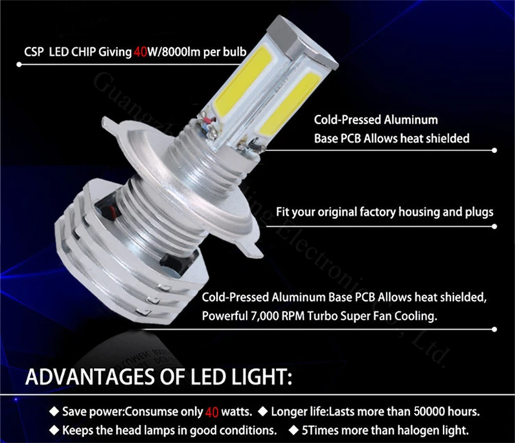 WLJH 2x80 Вт 11000LM H4 Led COB Чип автомобильные фары для мотоцикла светодиодные лампы Hi ближнего света фары комплект 12 в 24 В