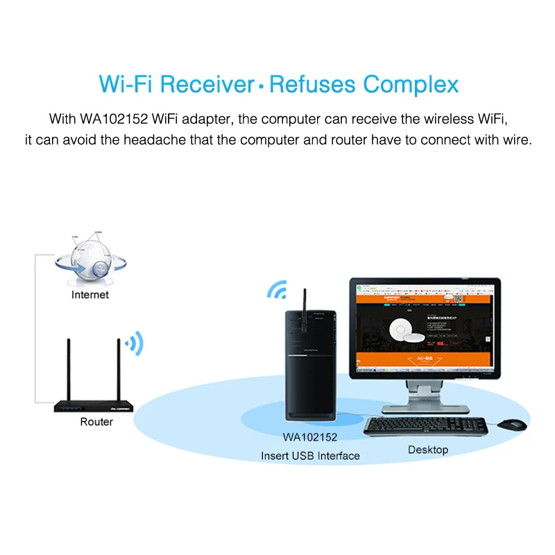 USB WiFi Adapter Mini Network Card 150mbps 2dBi Wi-Fi PC Wi Fi Antenna Dongle 2.4G Ethernet Receiver | Компьютеры и офис