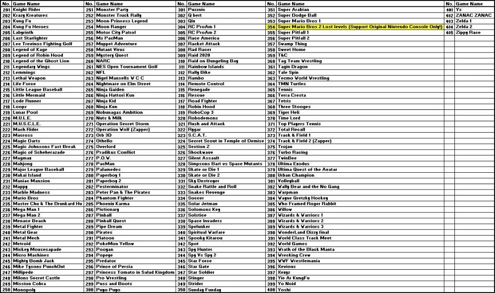 Батарея сохранить) 852 в 1/YS Female/Танчики/Megaman/металлическая конструкция зубчатая передача/решетчатая Надставка борта кузова, с рисунком "Аладдин" 3/для квадрокоптера с дистанционным управлением 60 шпильки игровой плеер