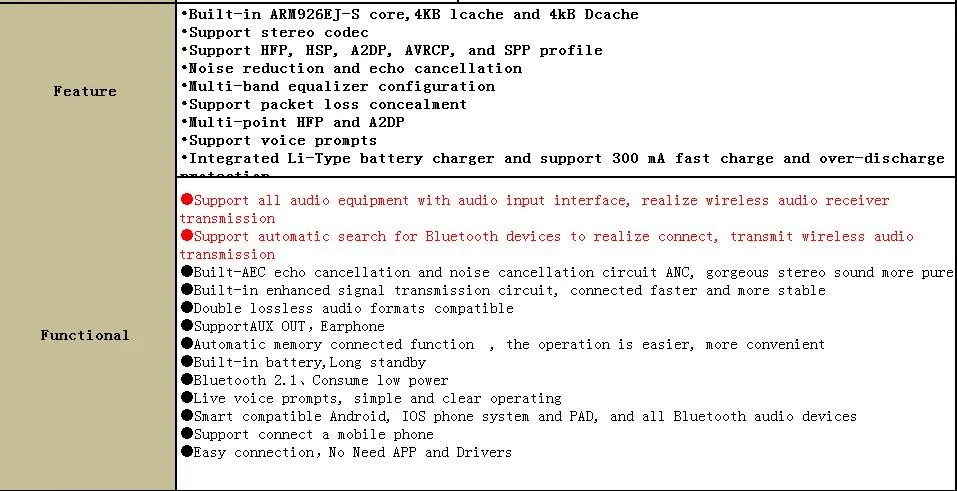 2в1 Bluetooth приемник передатчик для звуковой системы рецептор Bluetooth аудио приемник Отправитель Bluetooth музыкальный Отправитель SP02