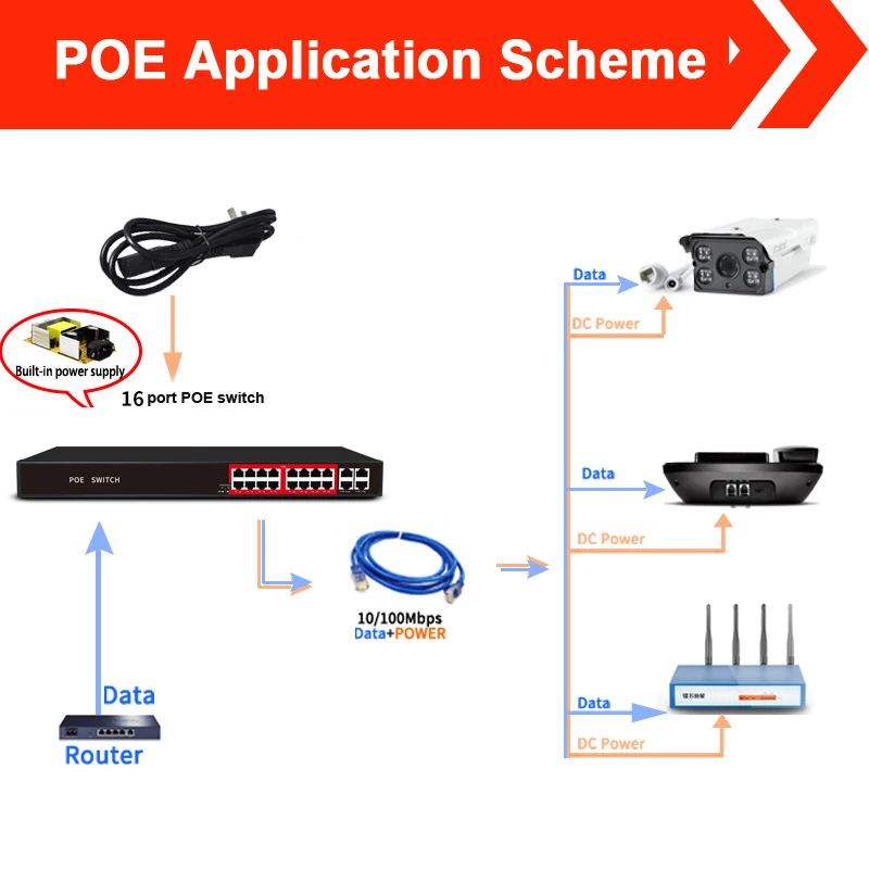 SSC 16 портов PoE переключатель питания через Ethernet коммутатор Профессиональный для майнинга и IP камеры/беспроводной AP сетевой системы
