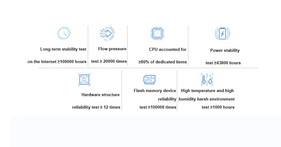 Huawei Honor Wifi роутер Pro 2 2,4 ГГц 5 ГГц двухдиапазонный беспроводной 1167 Мбит/с Wi-Fi 802,11 ac приложение дистанционное управление