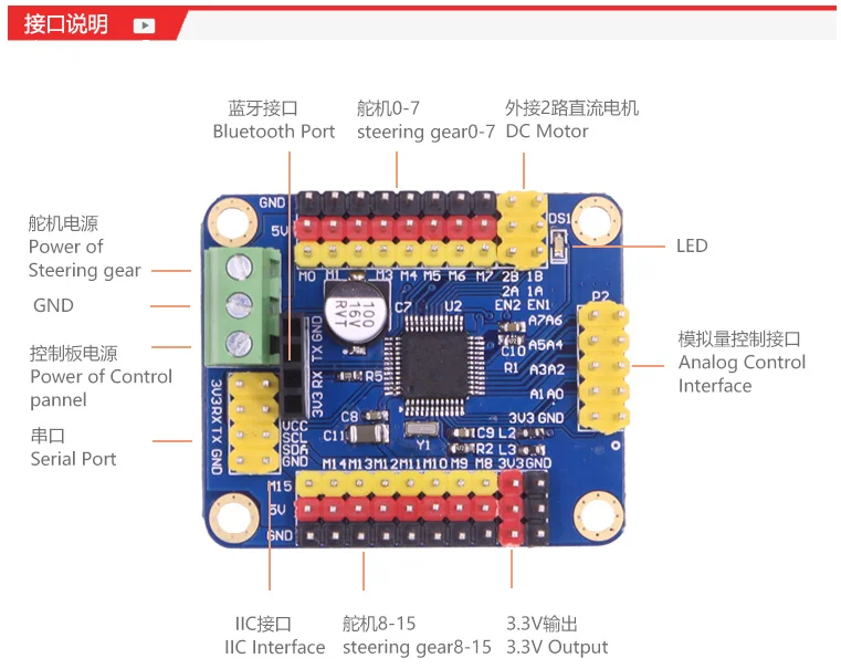 1:1 7 DOF Smart бионические приманки для рыбной ловли пятиосной стабилизации обучения DIY Kit 7 оси свободу градусов пальцы рук наручные Дуино 51 Управление