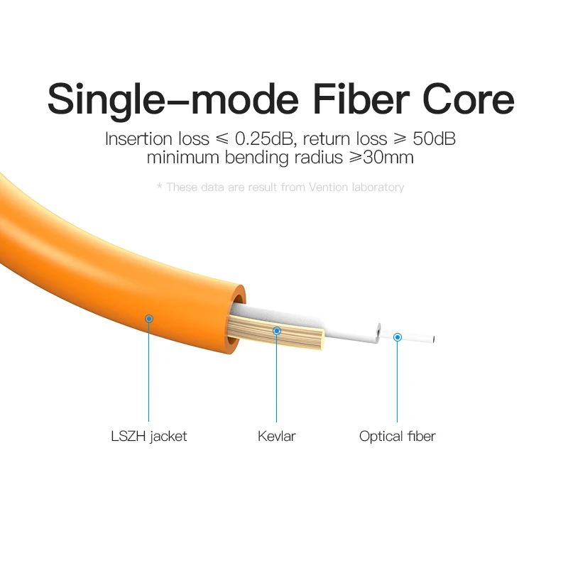 Оптоволоконный соединительный кабель Vention 2018 стандартный оптоволоконный - Фото №1