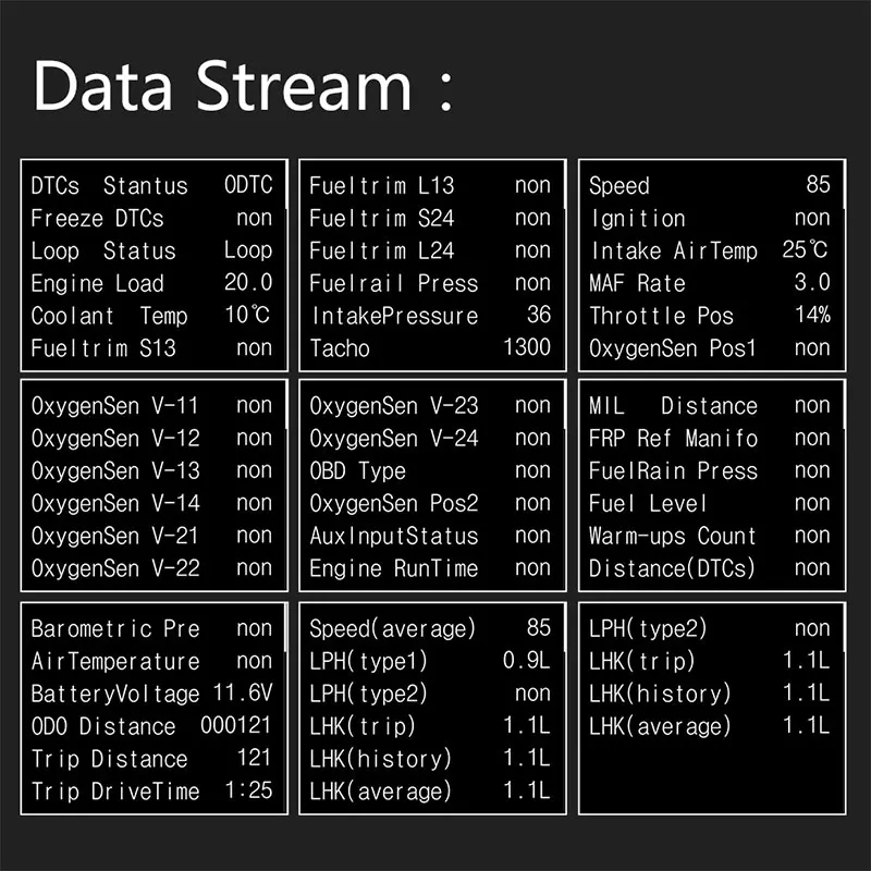Автомобильный дисплей со спидометром проекция на лобовое стекло цифровой